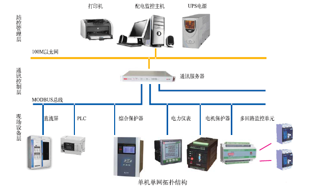 ZongKe2000E/B智能配电综合监控系统